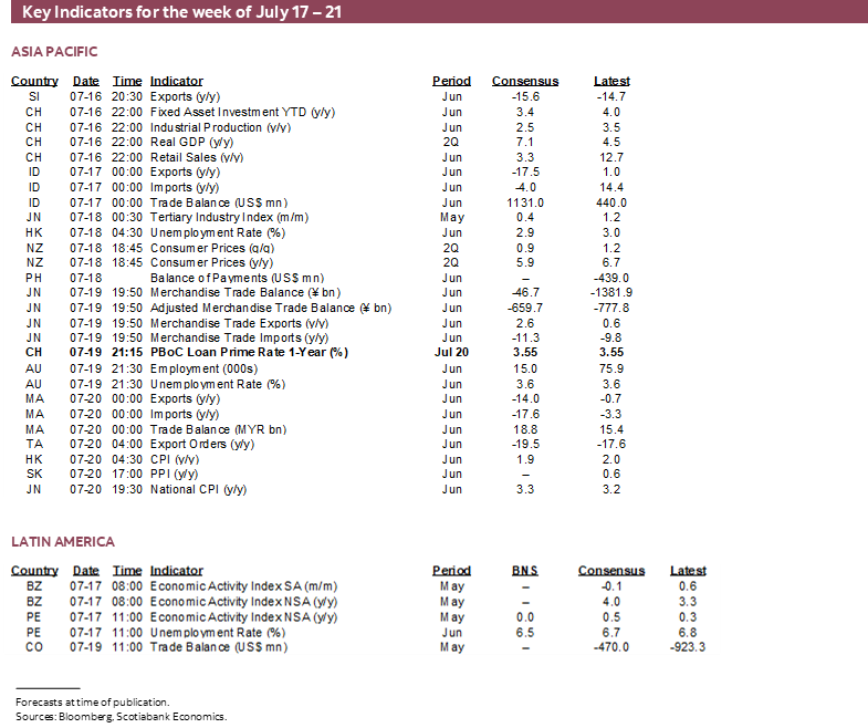 Key Indicators for the week of July 17 – 21