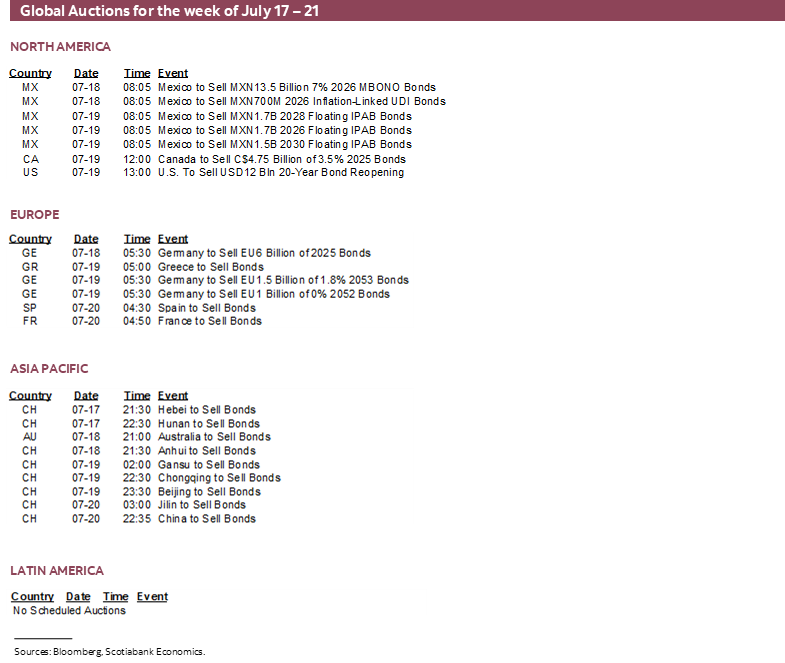 Global Auctions for the week of July 17 – 21