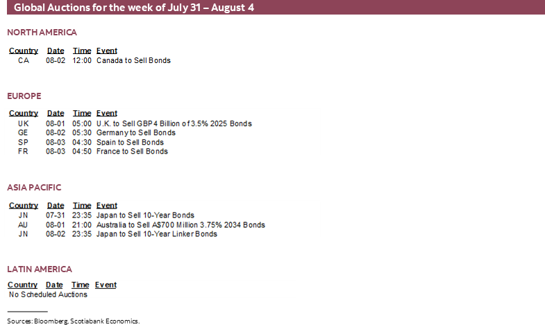 Global Auctions for the week of July 31 – August 4