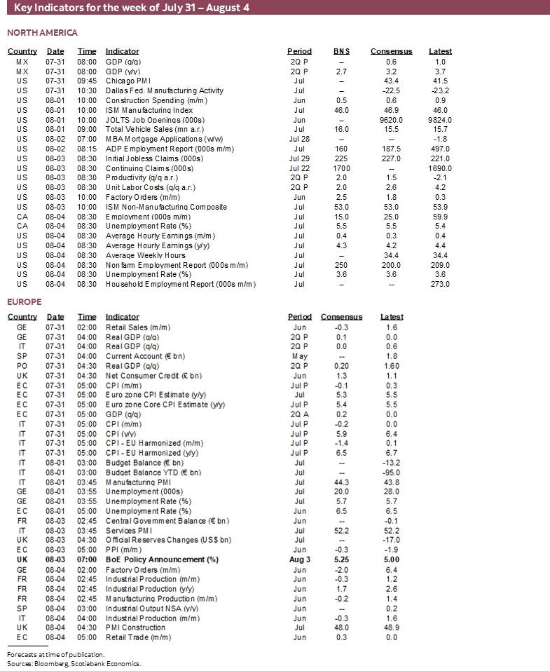 Key Indicators for the week of July 31 – August 4