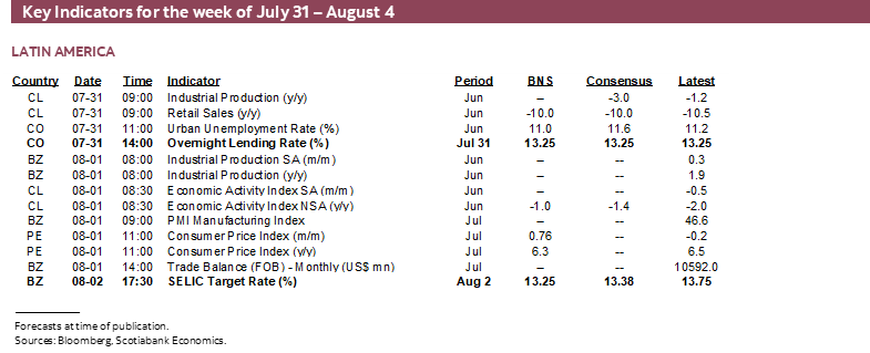 Key Indicators for the week of July 31 – August 4