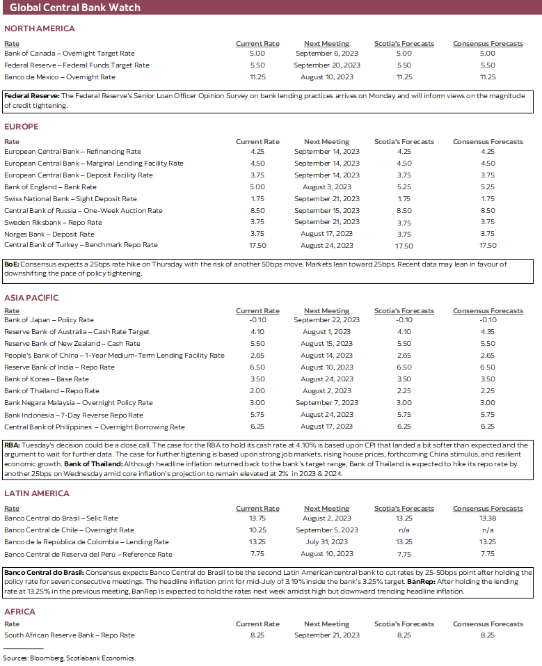 Global Central Bank Watch