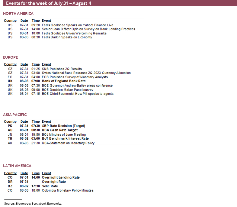 Events for the week of July 31 – August 4