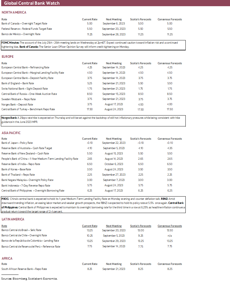 Global Central Bank Watch