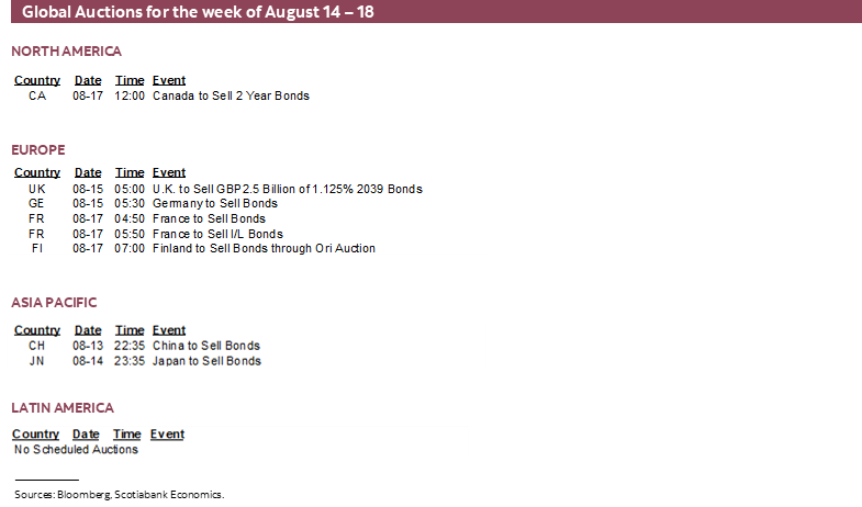 Global Auctions for the week of August 14 – 18