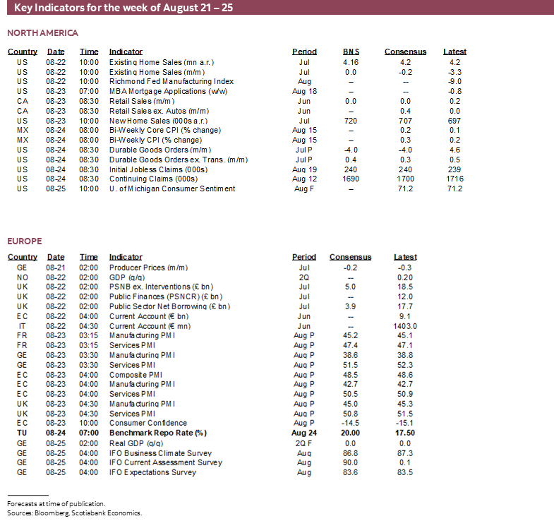 Key Indicators for the week of August 21 – 25