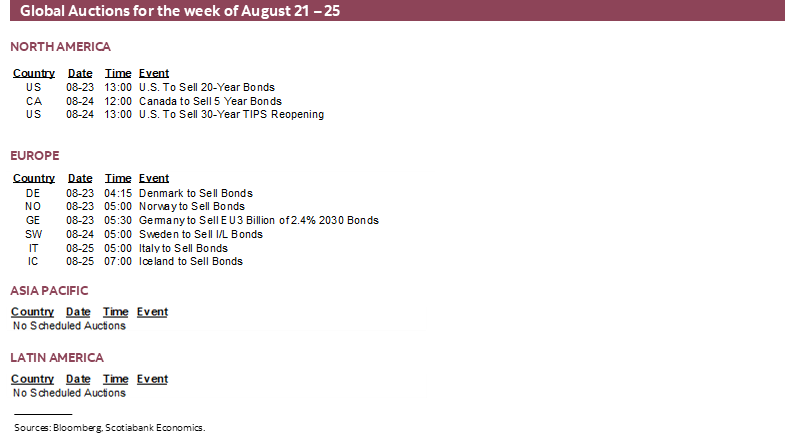 Global Auctions for the week of August 21 – 25