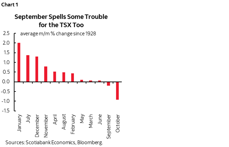 Chart 1: September Spells Some Trouble for the TSX Too