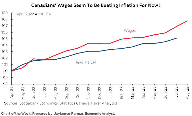Chart of the Week: Canadians' Wages Seem To Be Beating Inflation For Now !