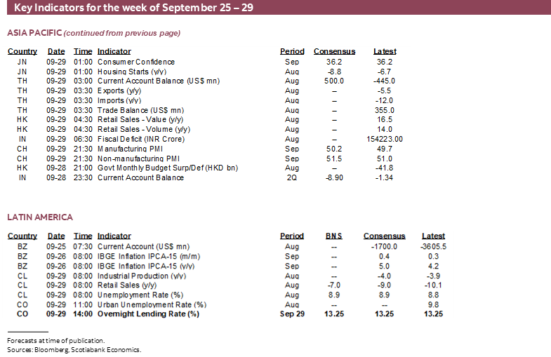 Key Indicators for the week of September 25 – 29