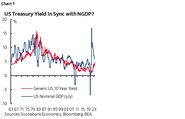 Chart 1: US Treasury Yield In Sync with NGDP?
