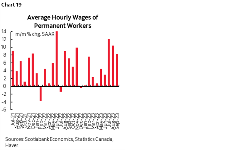 Chart 19: Average Hourly Wages of Permanent Workers