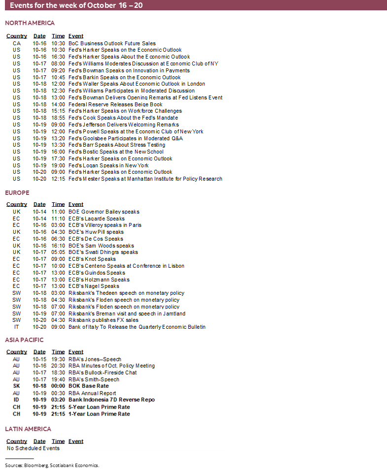 Events for the week of October 16 – 20