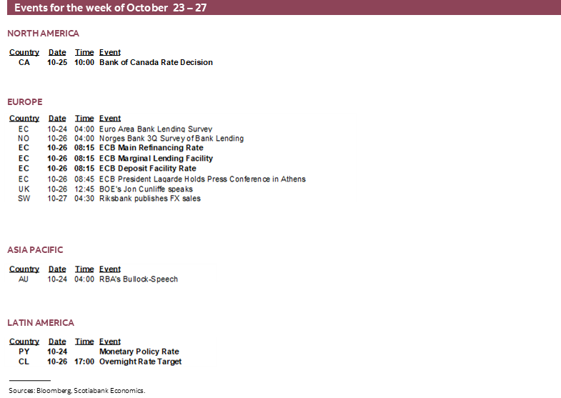 Events for the week of October 23 – 27