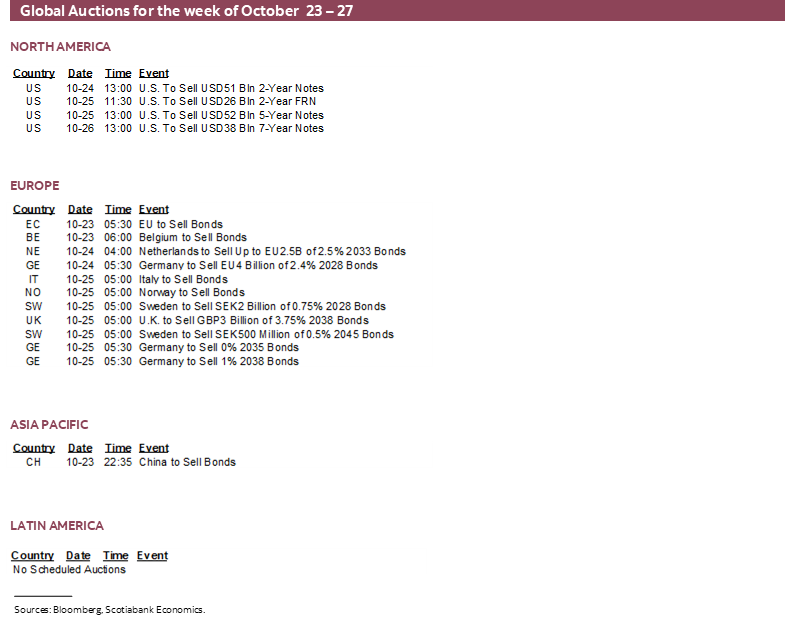 Global Auctions for the week of October 23 – 27