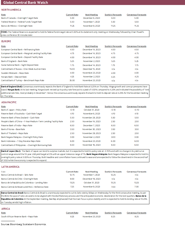 Global Central Bank Watch