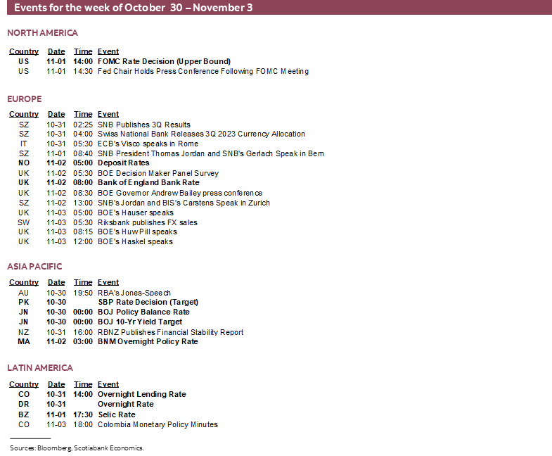 Events for the week of October 30 – November 3