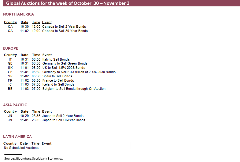 Global Auctions for the week of October 30 – November 3