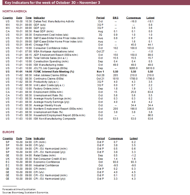 Key Indicators for the week of October 30 – November 3