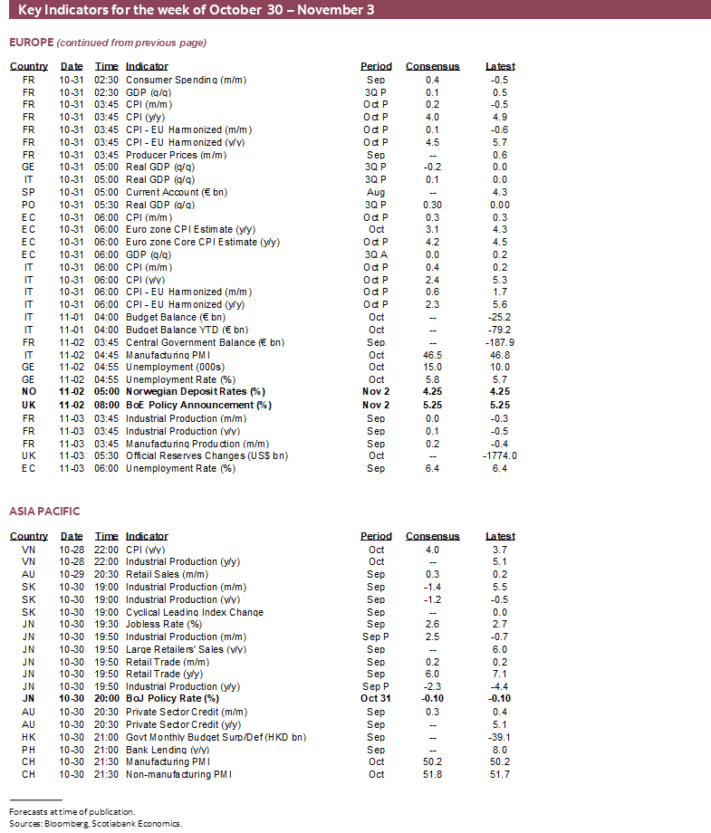 Key Indicators for the week of October 30 – November 3
