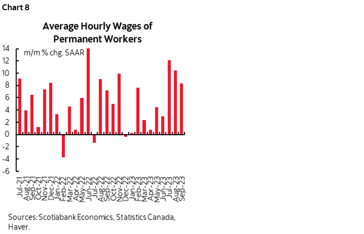 Chart 8: Average Hourly Wages of Permanent Workers