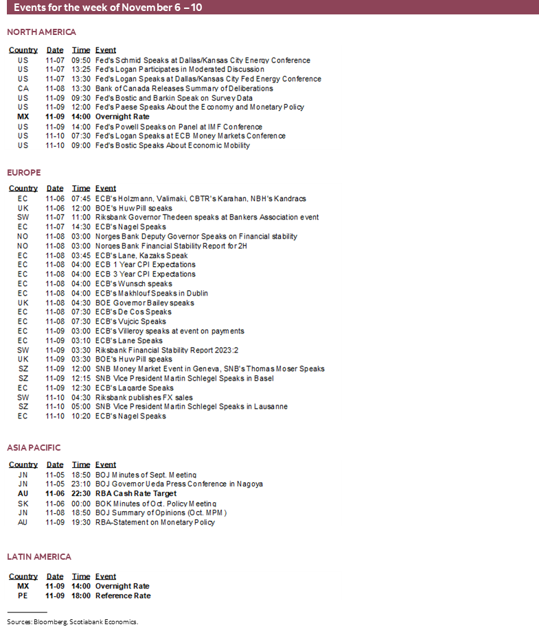 Events for the week of November 6 – 10