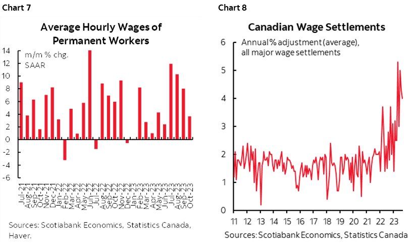 Chart 7: Average Hourly Wages of Permanent Workers; Chart 8: Canadian Wage Settlements
