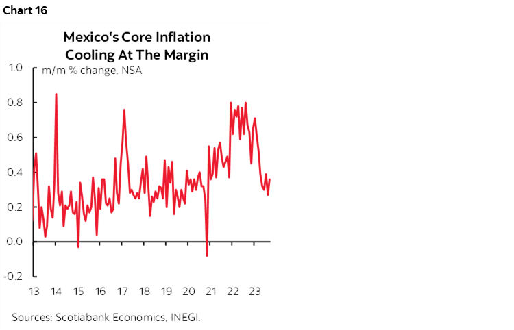Chart 16: Mexico's Core Inflation Cooling At The Margin