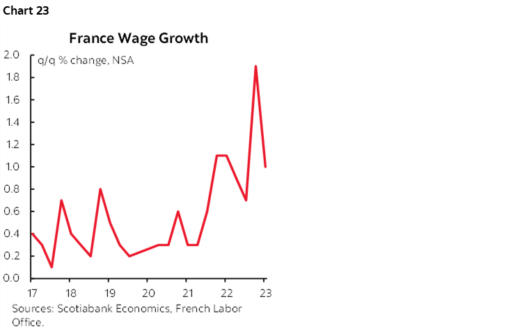 Chart 23: France Wage Growth