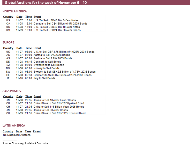 Global Auctions for the week of November 6 – 10
