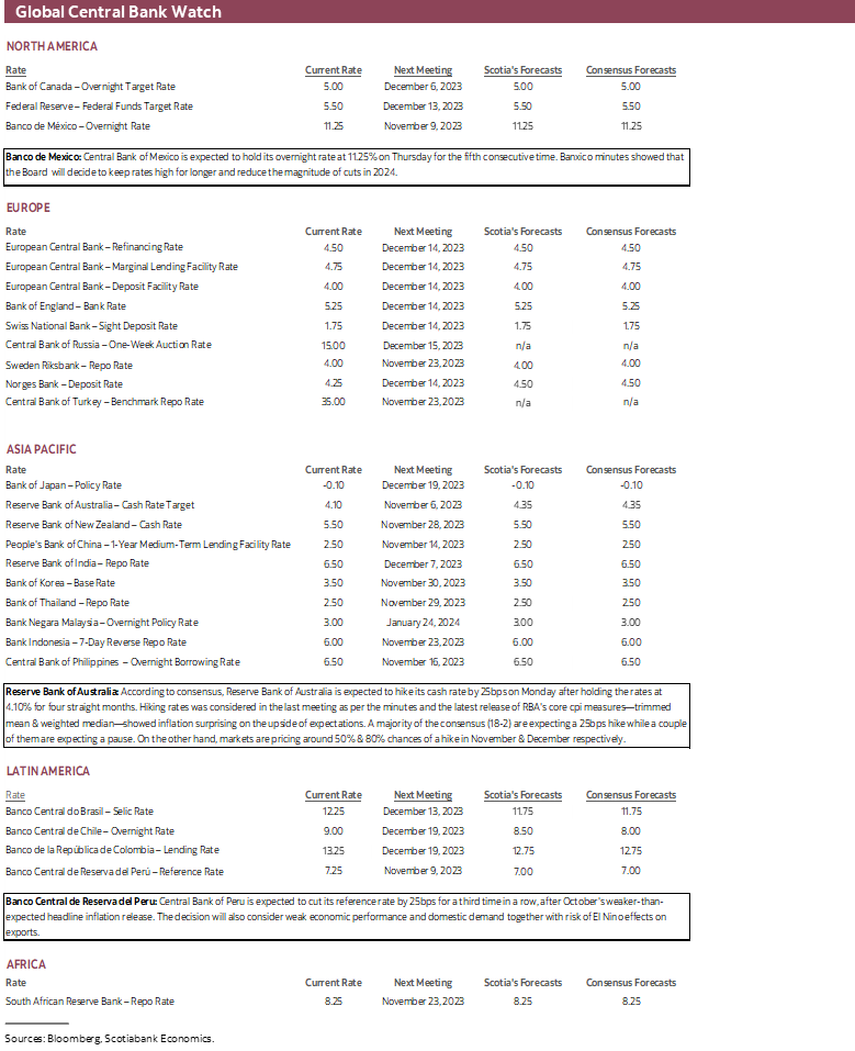 Global Central Bank Watch