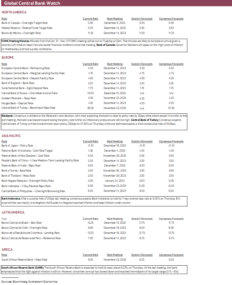 Global Central Bank Watch