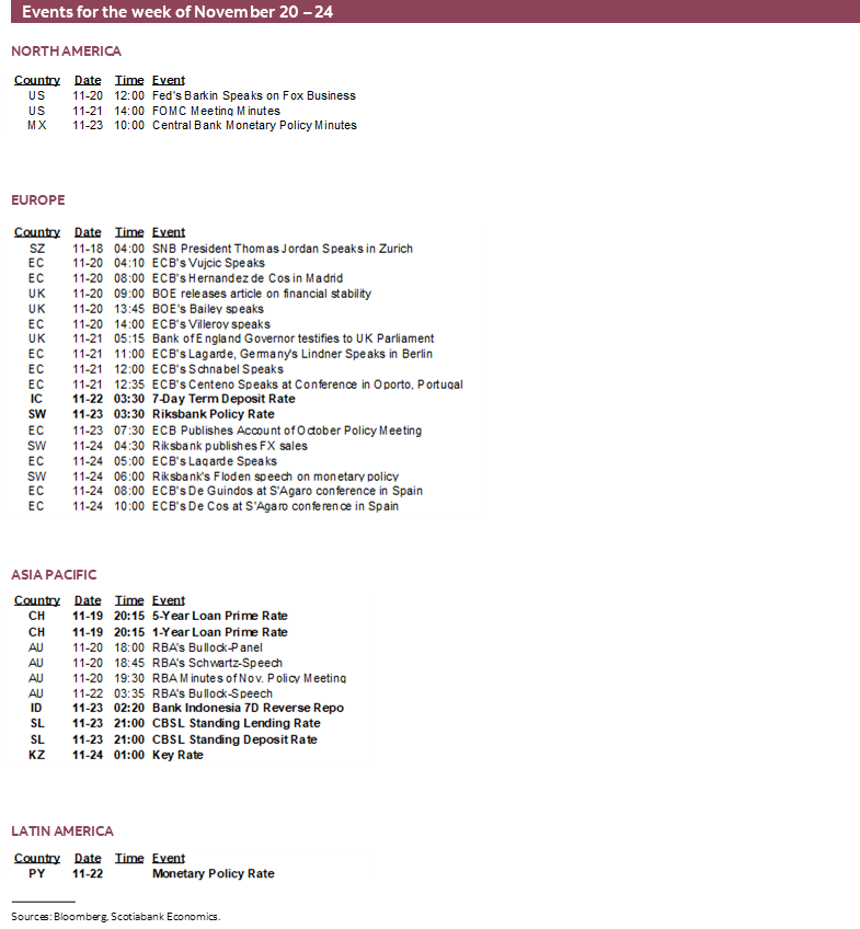 Events for the week of November 20 – 24