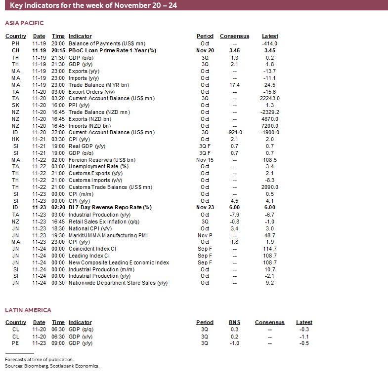 Key Indicators for the week of November 20 – 24