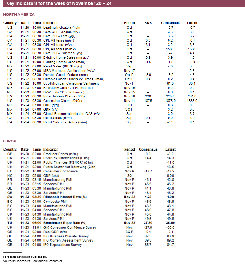 Key Indicators for the week of November 20 – 24