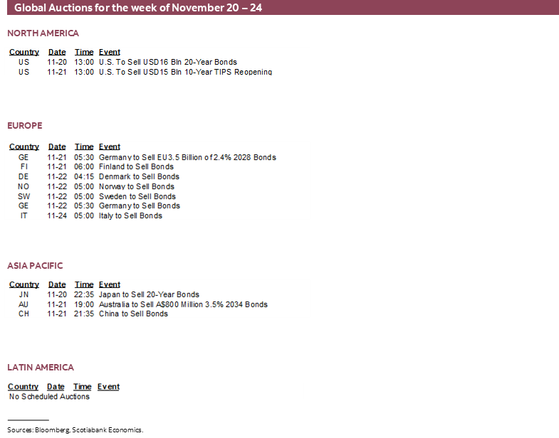 Global Auctions for the week of November 20 – 24