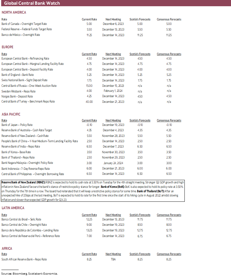 Global Central Bank Watch