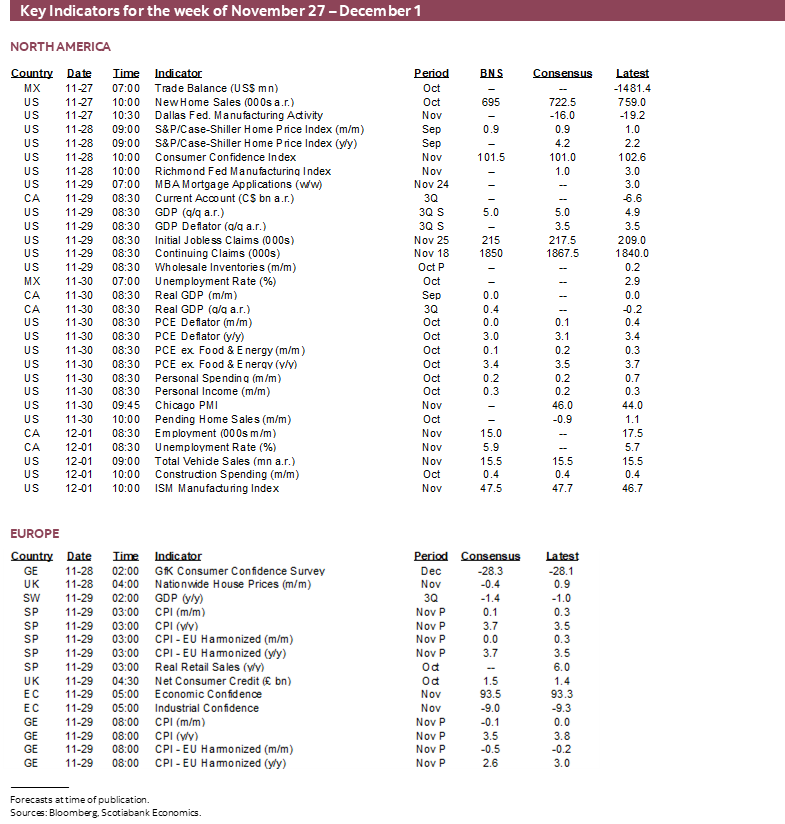 Key Indicators for the week of November 27 – December 1