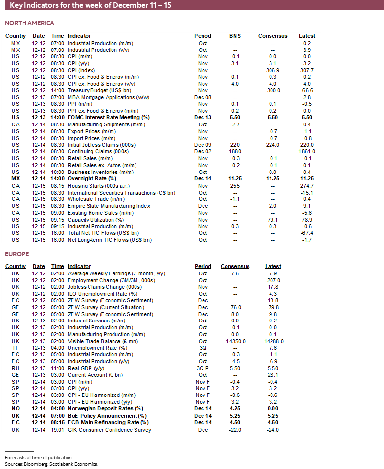 Key Indicators for the week of December 11 – 15