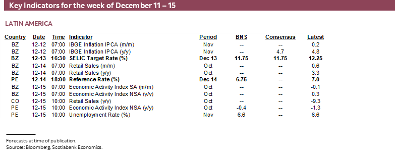 Key Indicators for the week of December 11 – 15