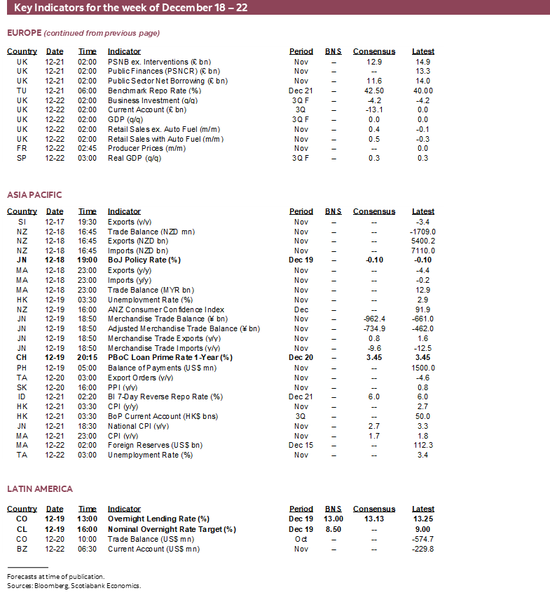 Key Indicators for the week of December 18 – 22
