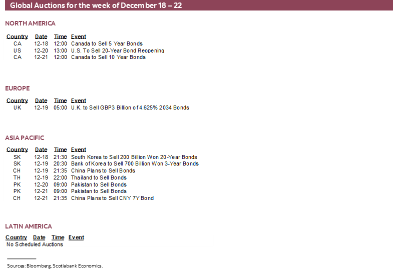 Global Auctions for the week of December 18 – 22