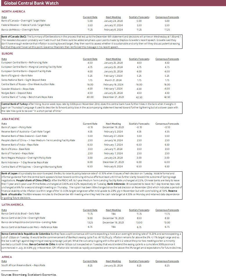 Global Central Bank Watch