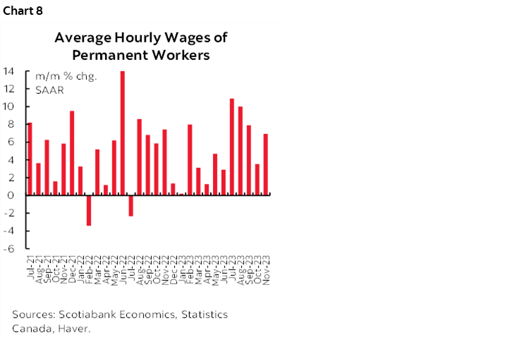 Chart 8: Average Hourly Wages of Permanent Workers 