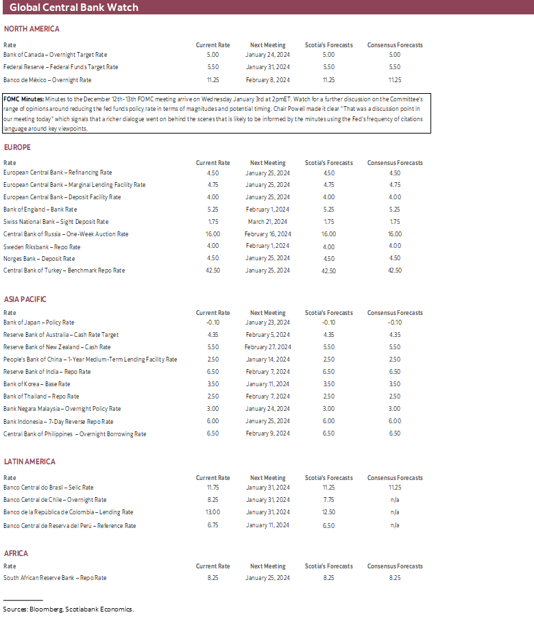 Global Central Bank Watch