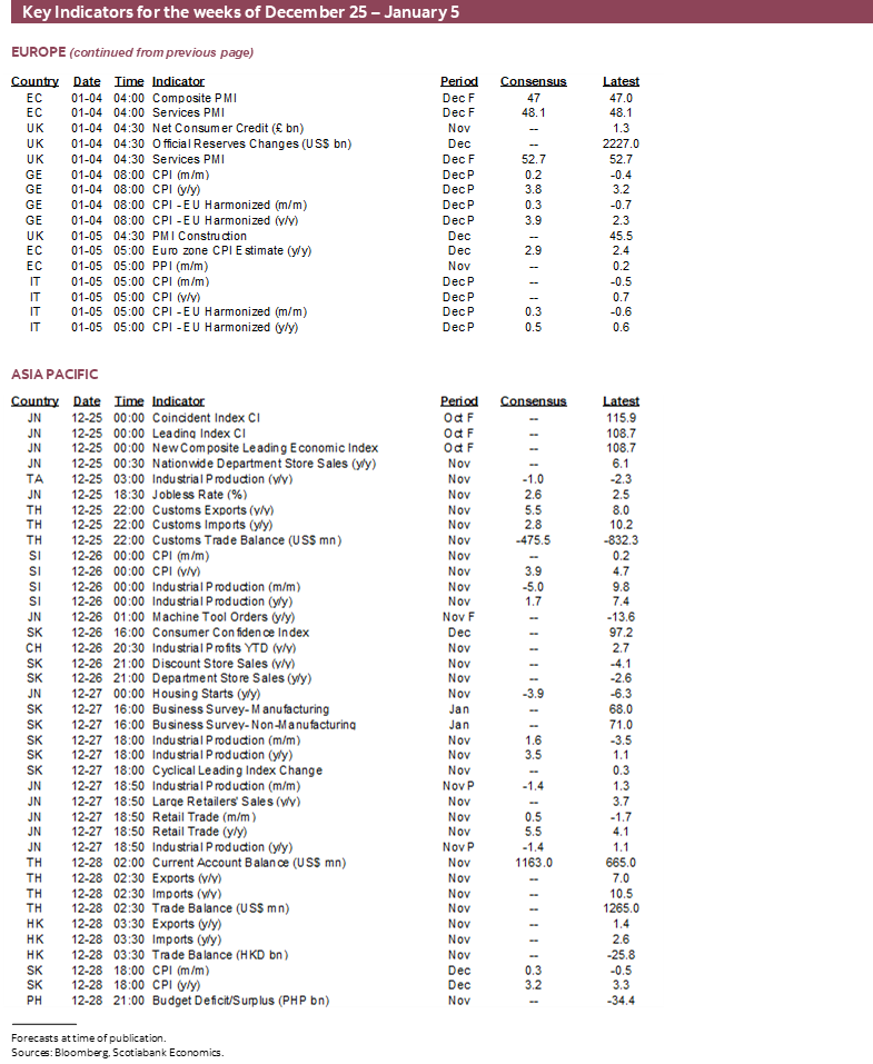 Key Indicators for the weeks of December 25 – January 5
