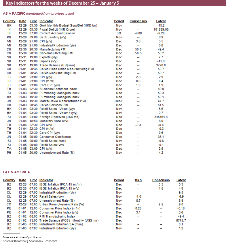 Key Indicators for the weeks of December 25 – January 5