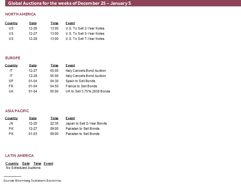 Global Auctions for the weeks of December 25 – January 5
