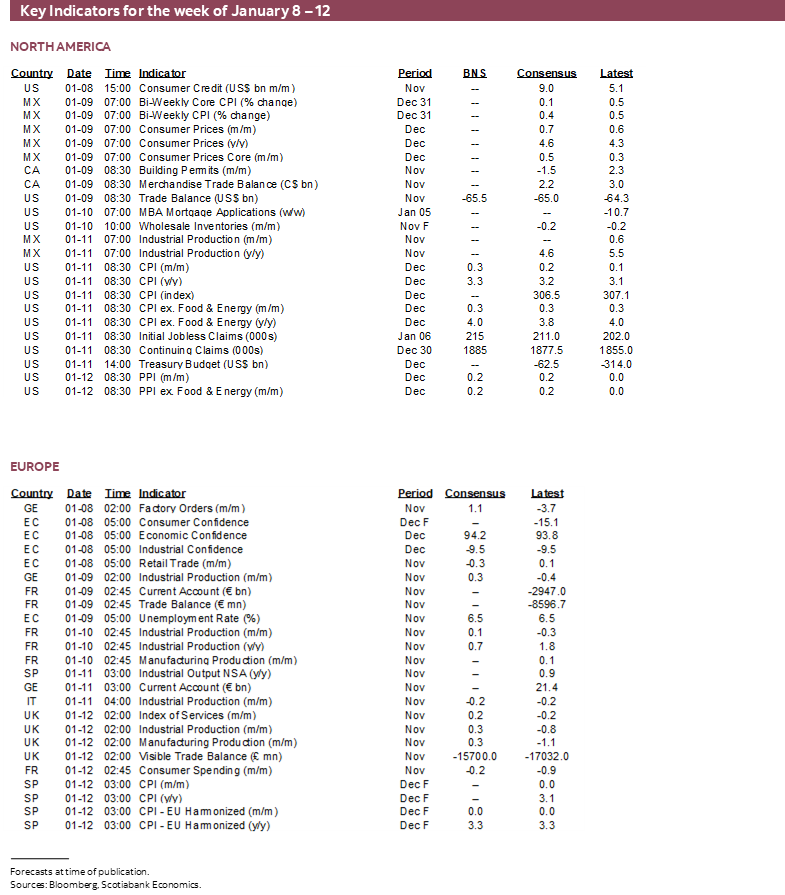 Key Indicators for the week of January 8 – 12