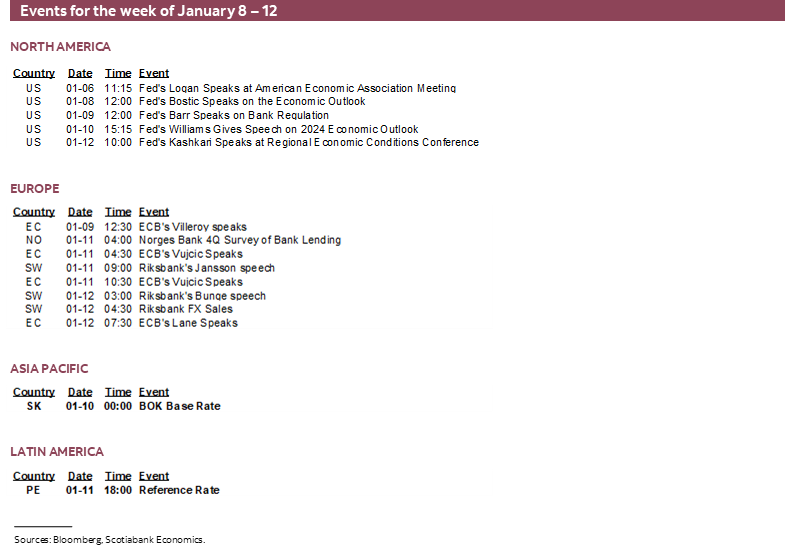 Events for the week of January 8 – 12